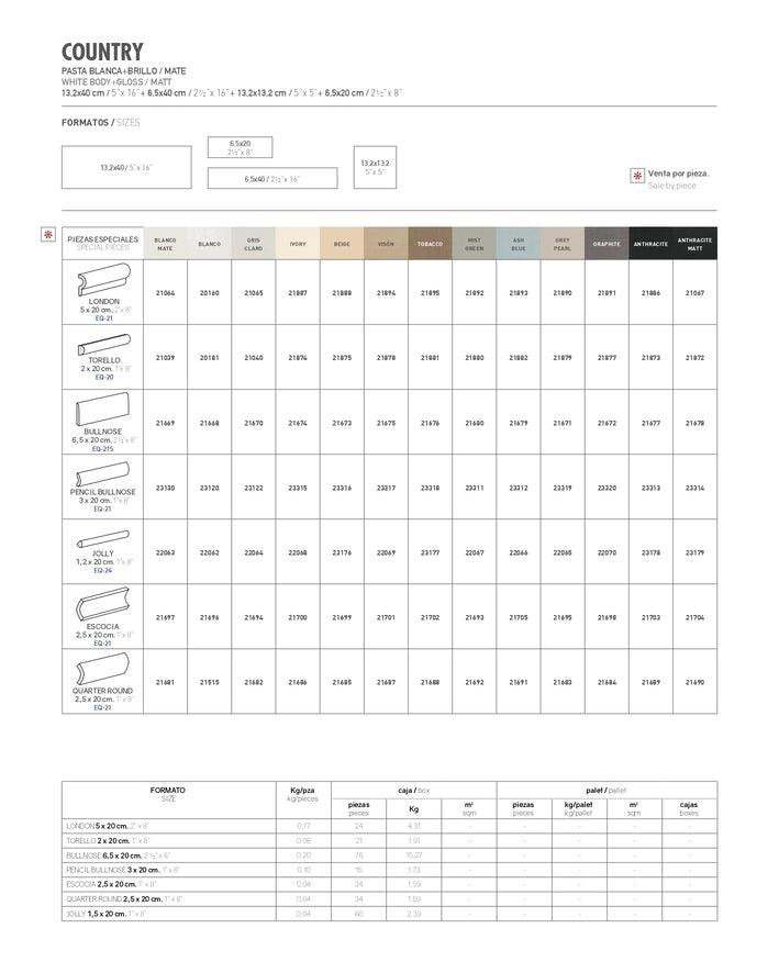 Centura Backsplash Tile - Country Collection - advancedflooring